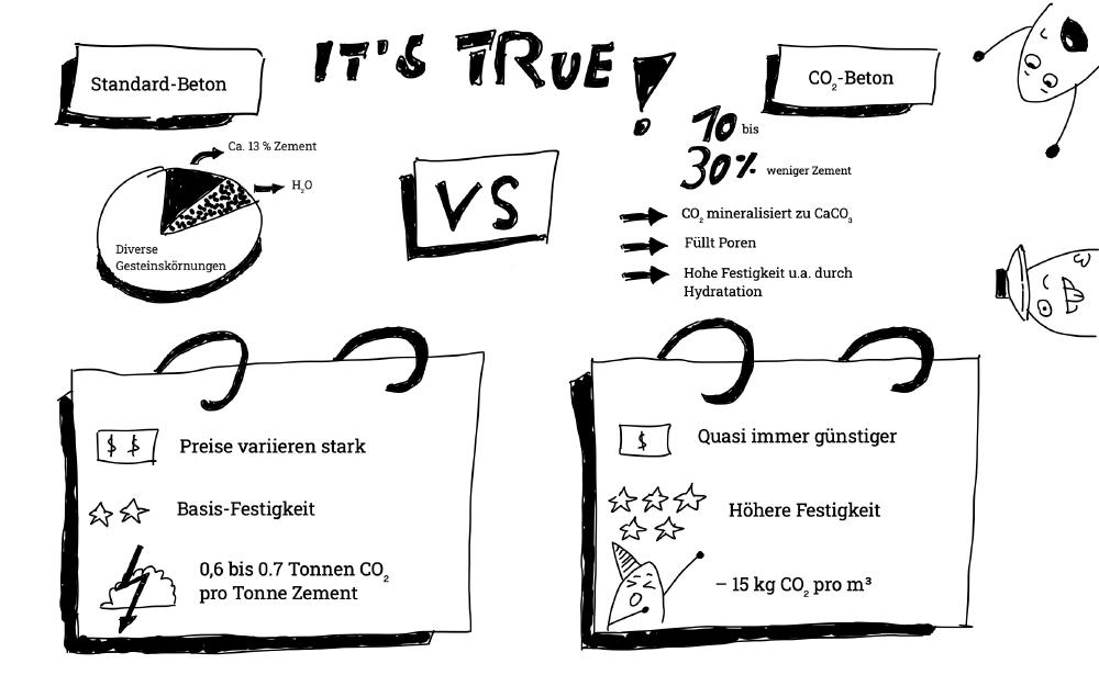 Too good to be true?