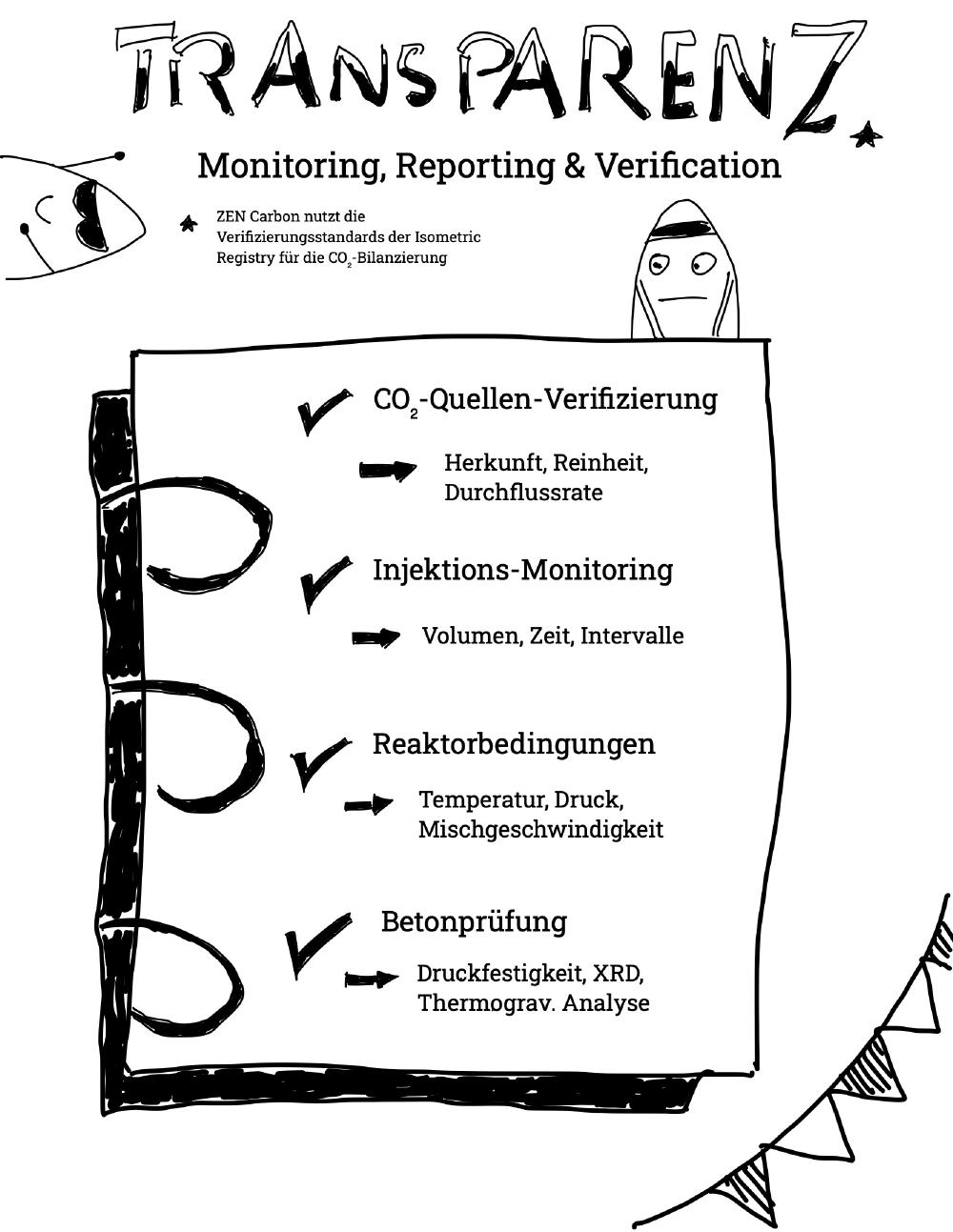 Monitoring, Reporting & Verification