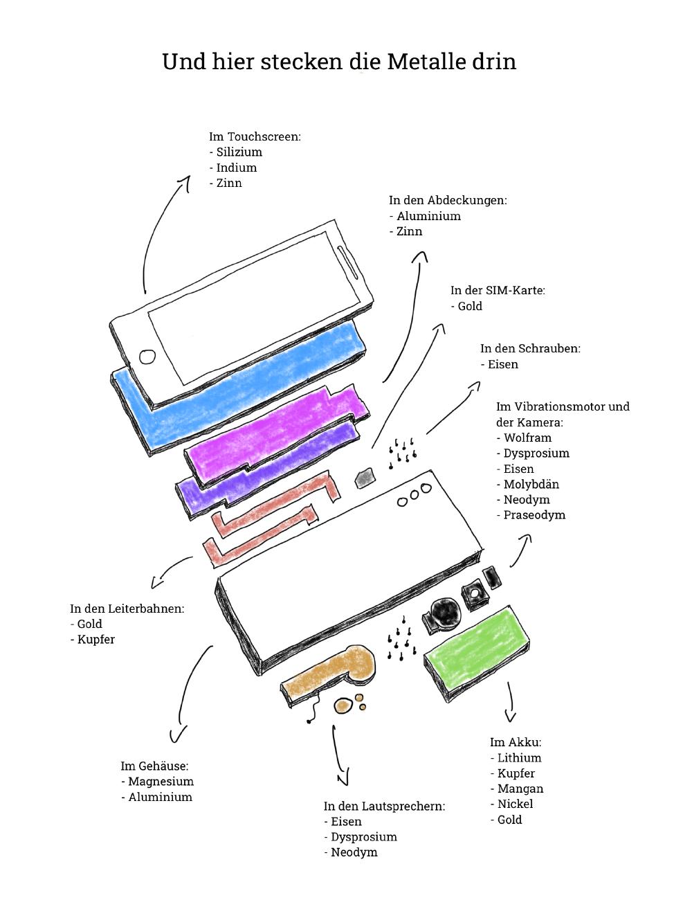 Und das ist die (nicht vollständige) Auflistung der enthaltenen Metalle