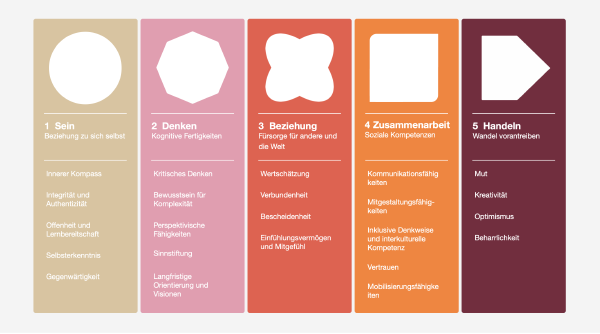 Inner Development Goals